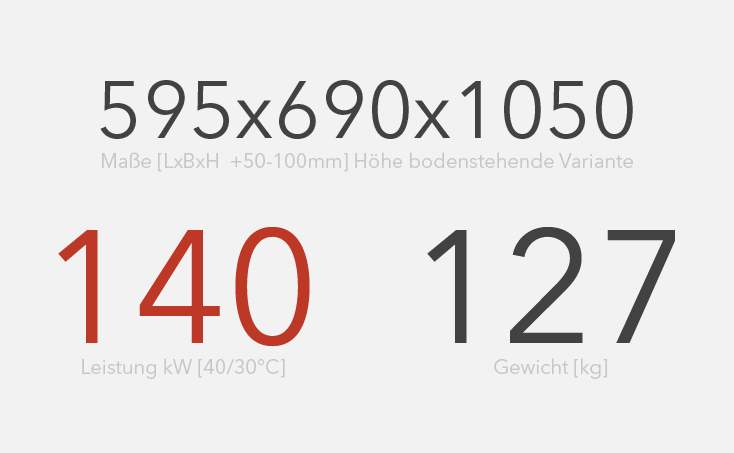 Zwei Wärmetauscher kompakt