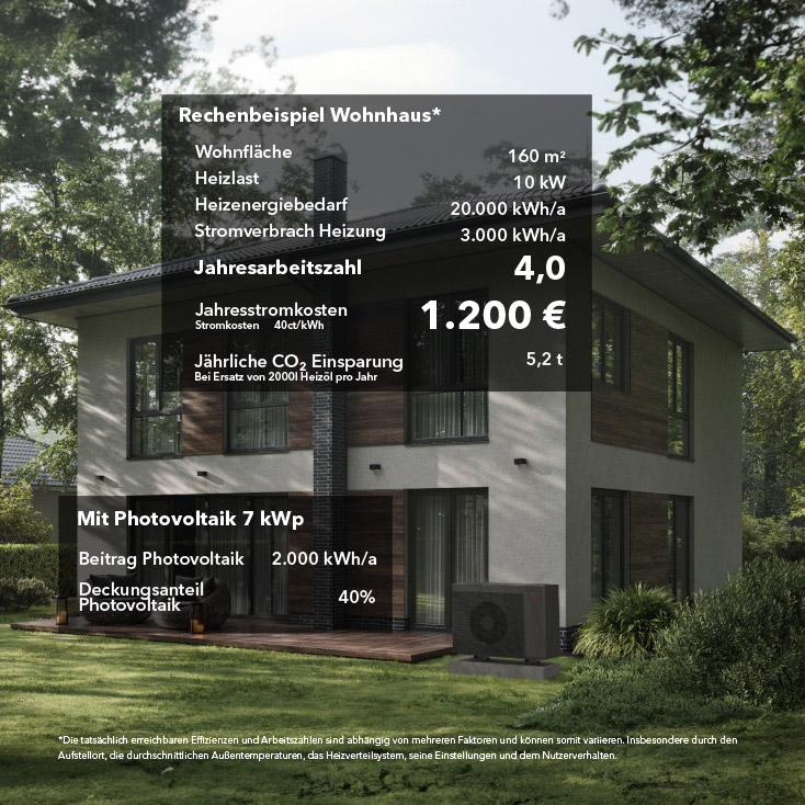 3. Vorurteil: Wenn keine Fußbodenheizung vorhanden ist, dann sind nachher die Stromkosten riesig.